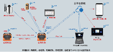 应急能力提升：威廉希尔产品中标背后的品质与实力