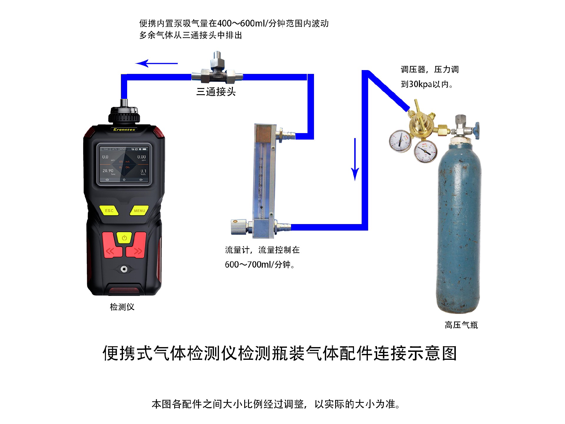 威廉希尔便携式气体检测仪，，，，，，，瓶装气体浓度检测示意图.jpg