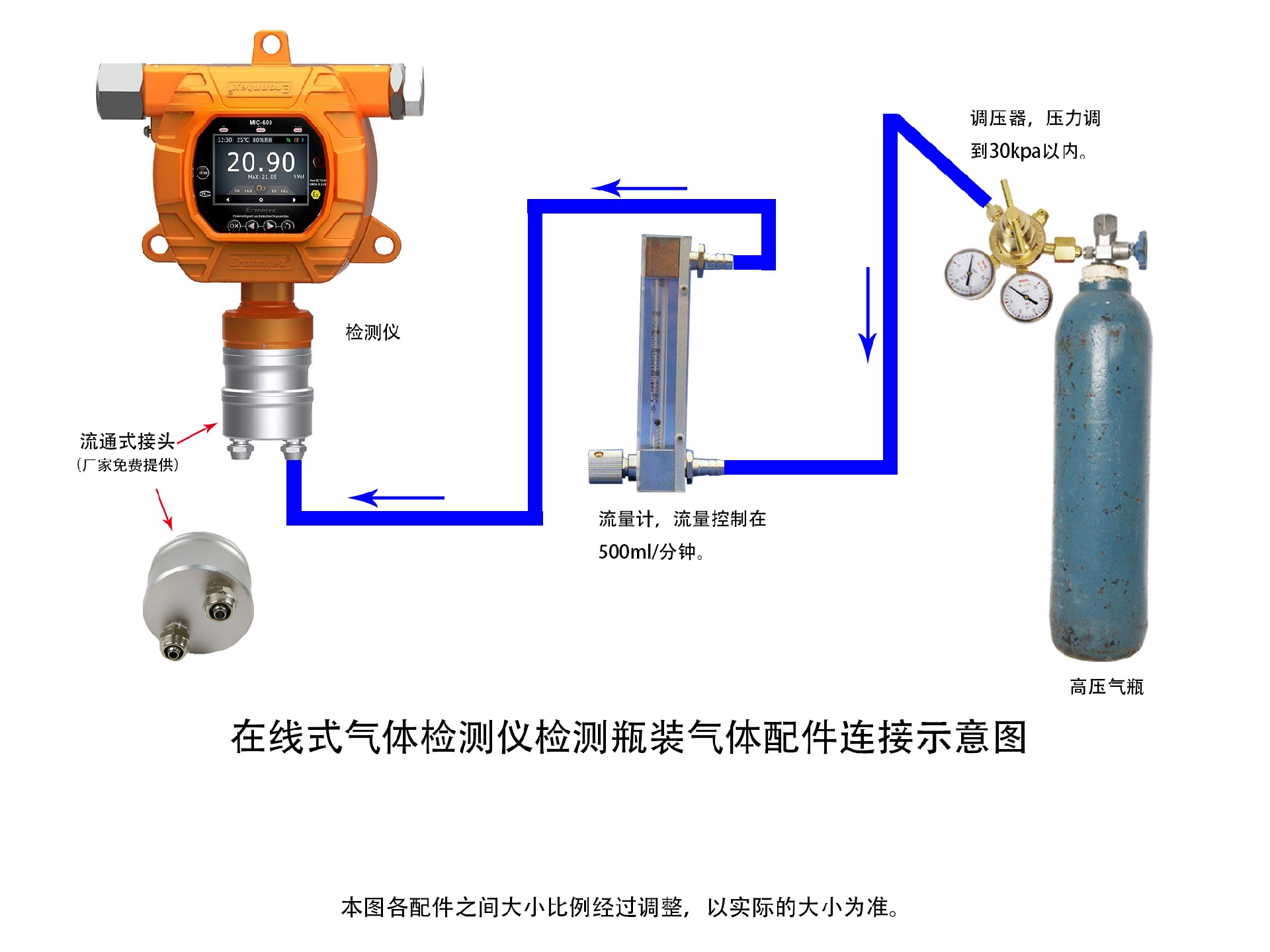 威廉希尔固定式气体检测仪，，，，，，瓶装气体浓度检测示意图.jpg